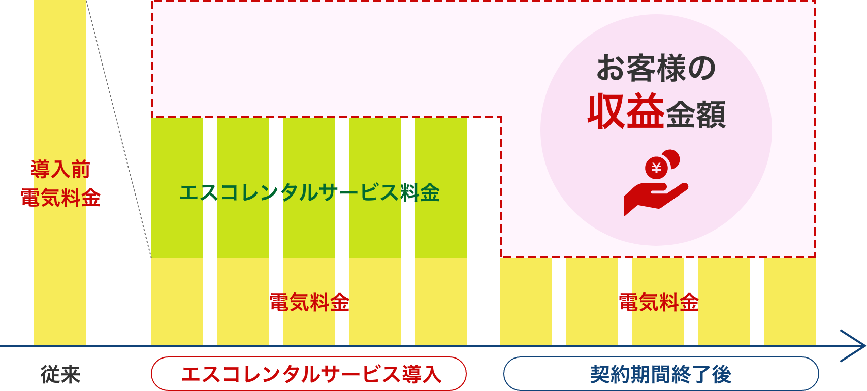 導入例